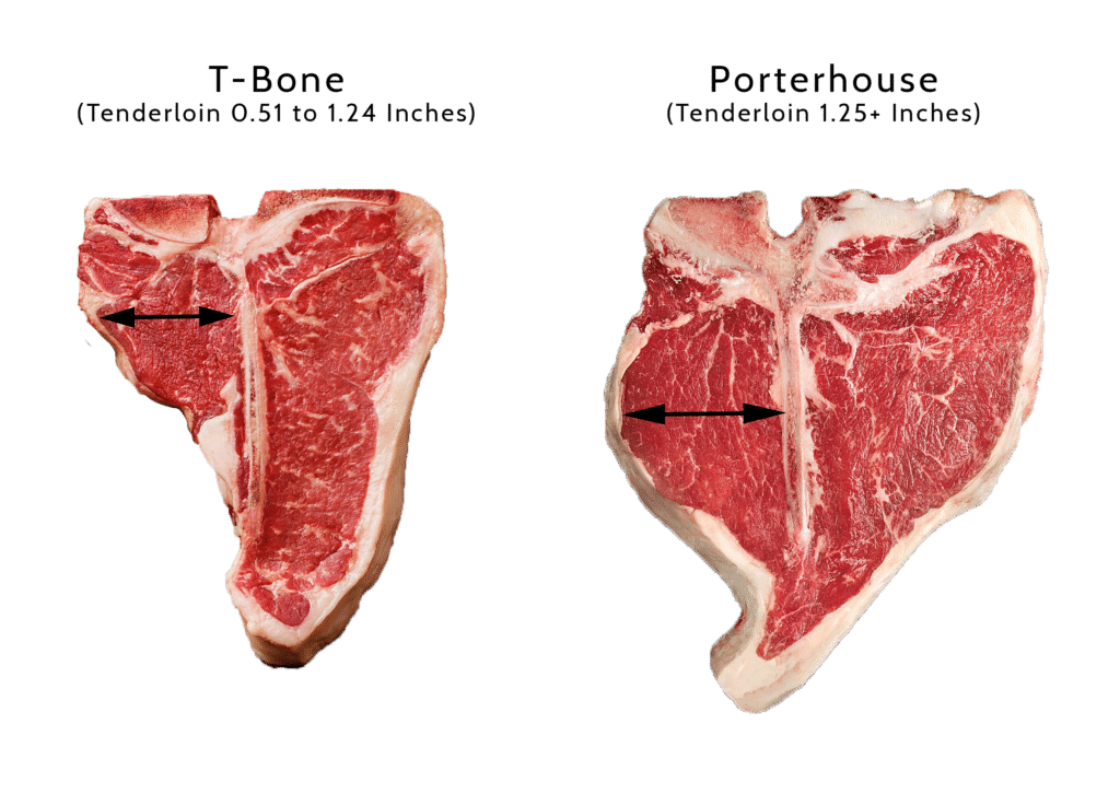 TBone vs Porterhouse Steak What's the Difference? Own The Grill
